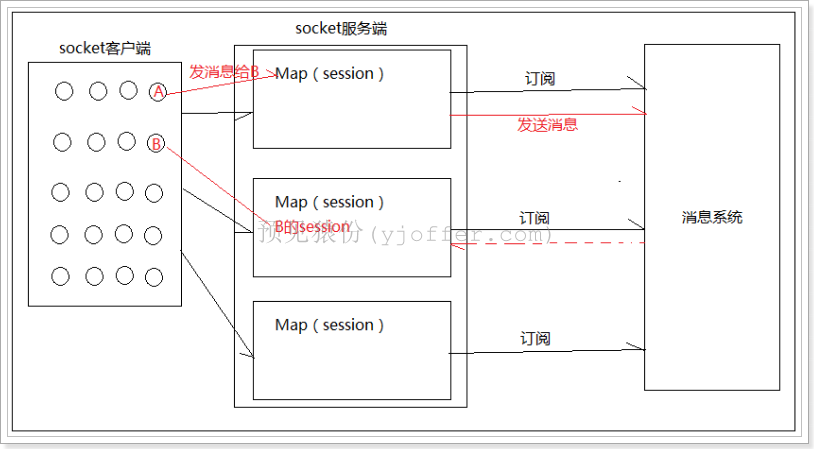 RocketMQ从入门到精通进阶部分